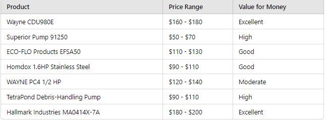 price comparison electric water pumps