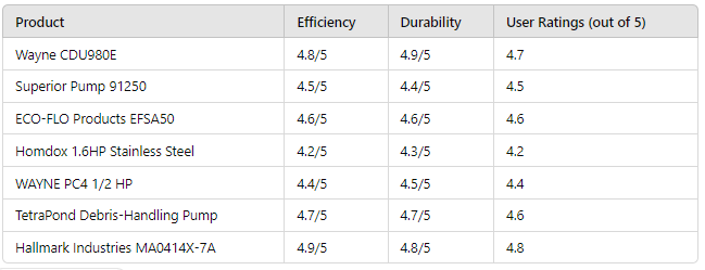 performance metrics electric water pumps