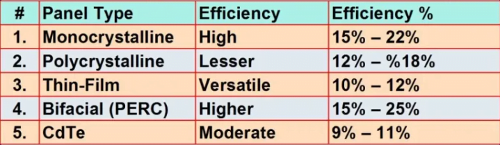 comparing efficiency