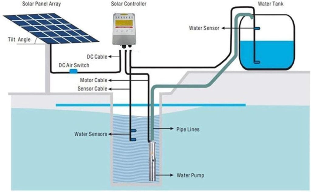 solar water pump