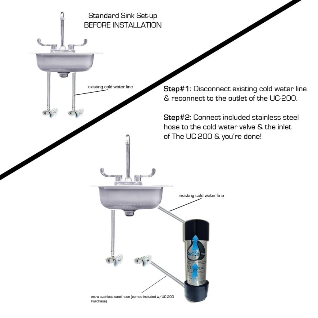 cuzn uc-200