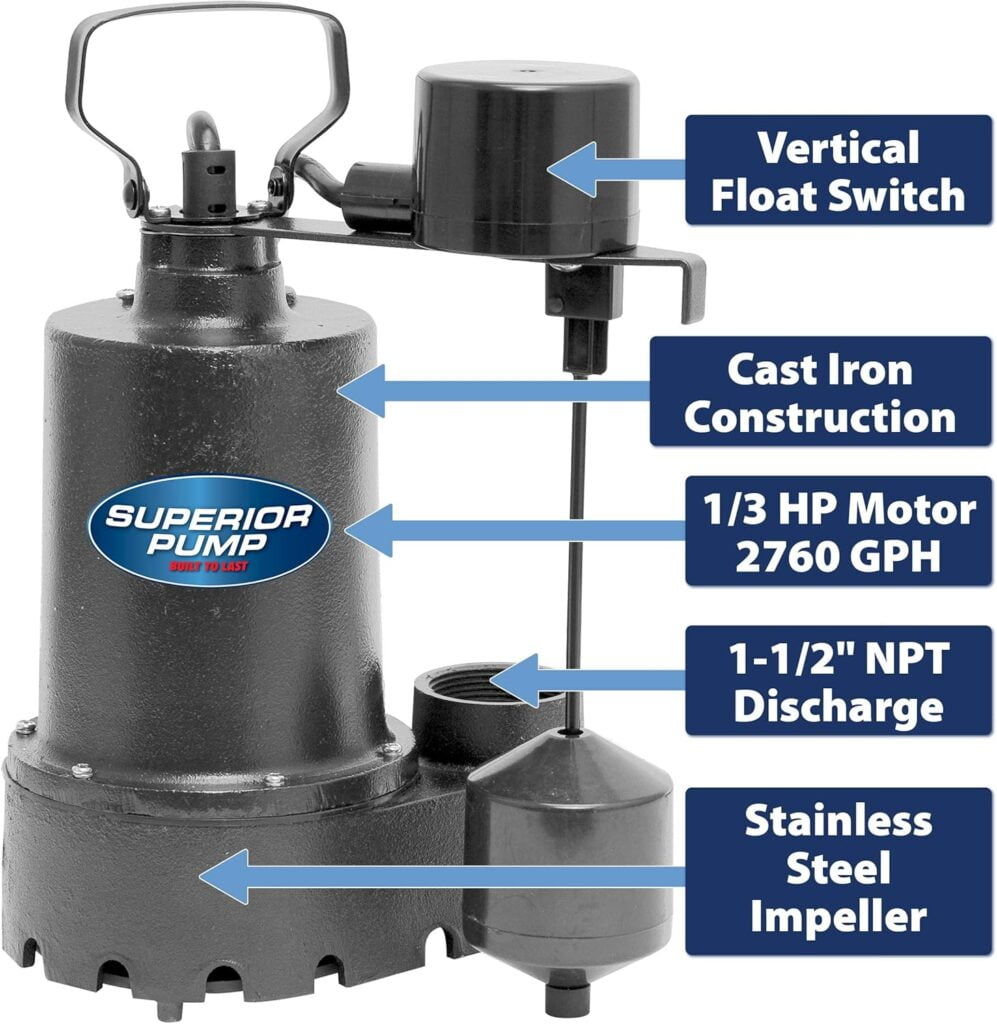 Superior Pump 92341