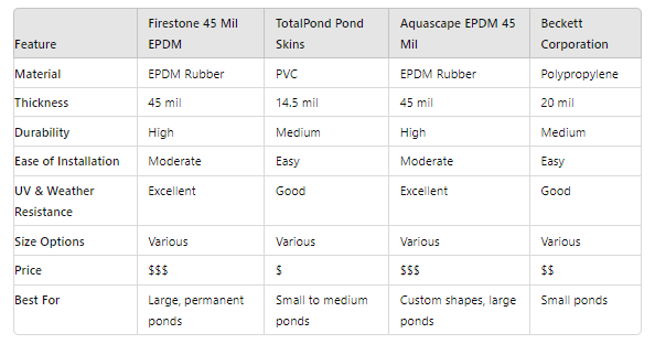 comparison table pond liners