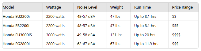 comparison table