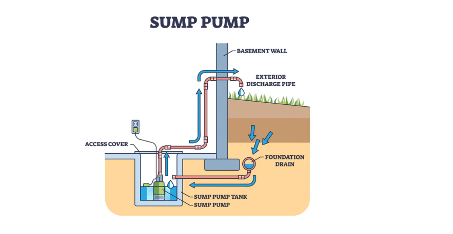 sump pump