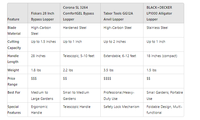 comparison table