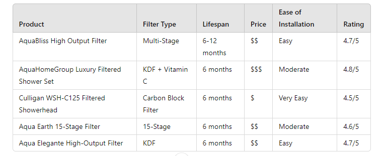 shower filters for hard water