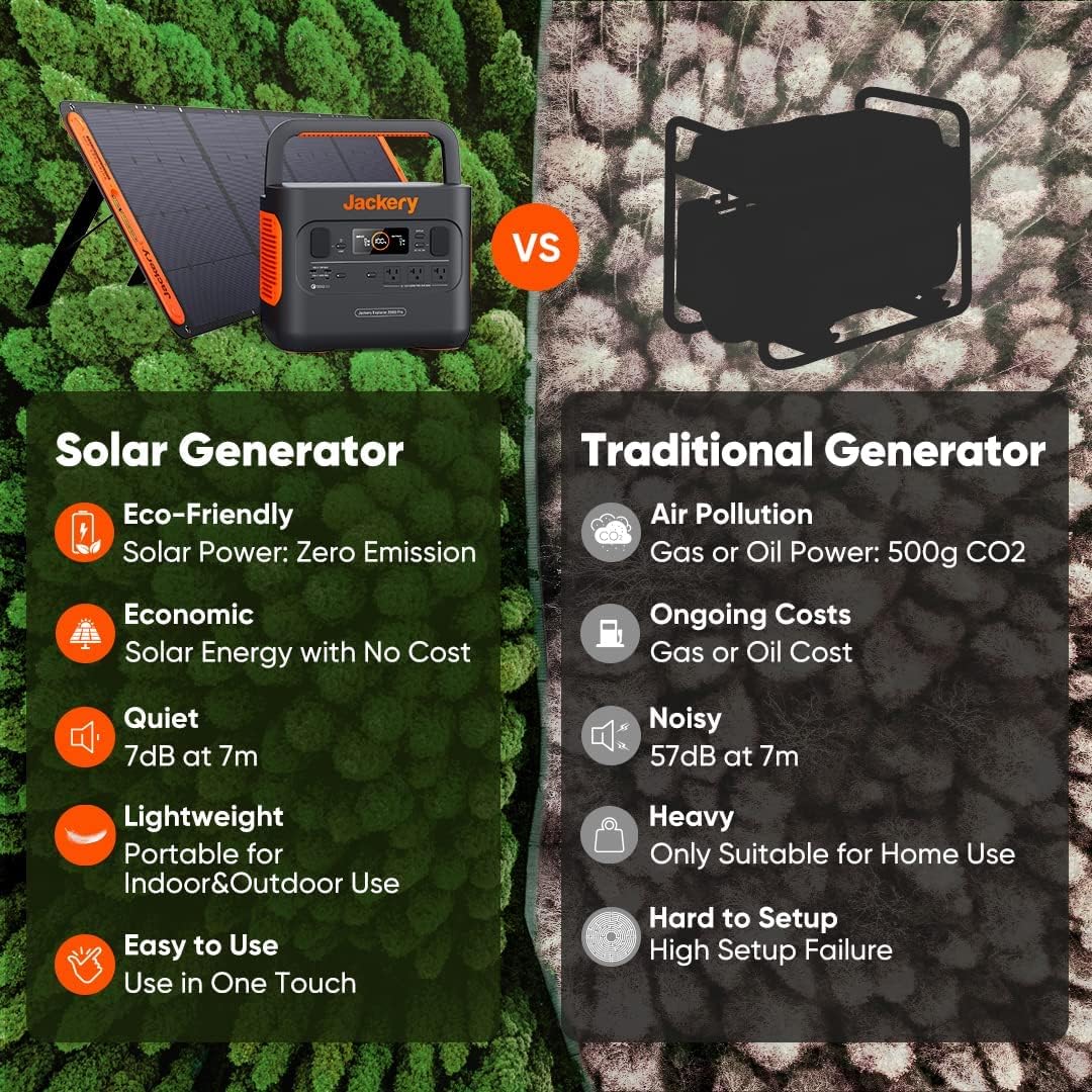 portable solar generators for camping