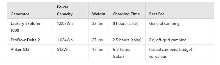 portable solar generators for camping