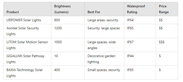 outdoor solar lights