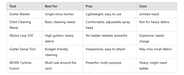 comparison table