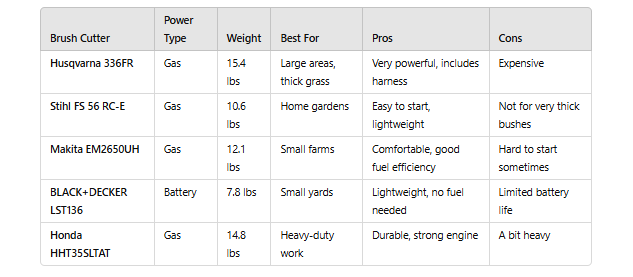 comparison table