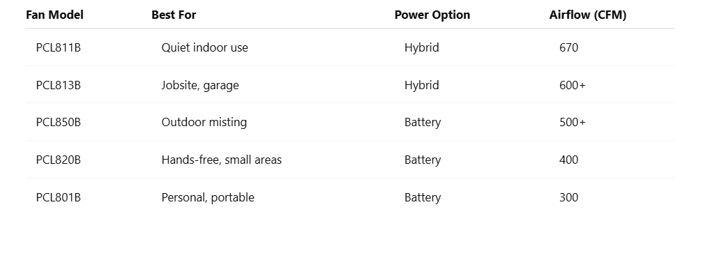 comparison table